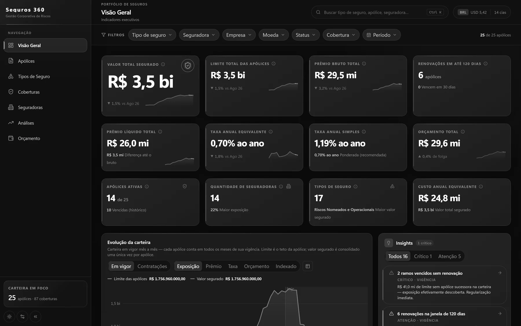 Tela da carteira de seguros